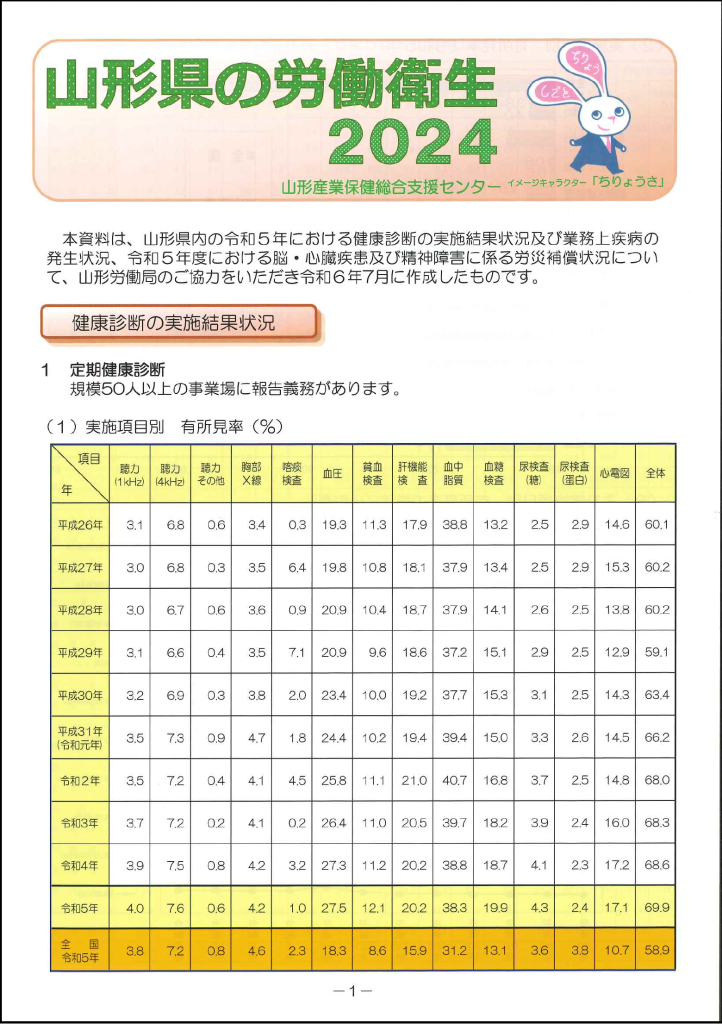 山形県の労働衛生2024年版のご案内